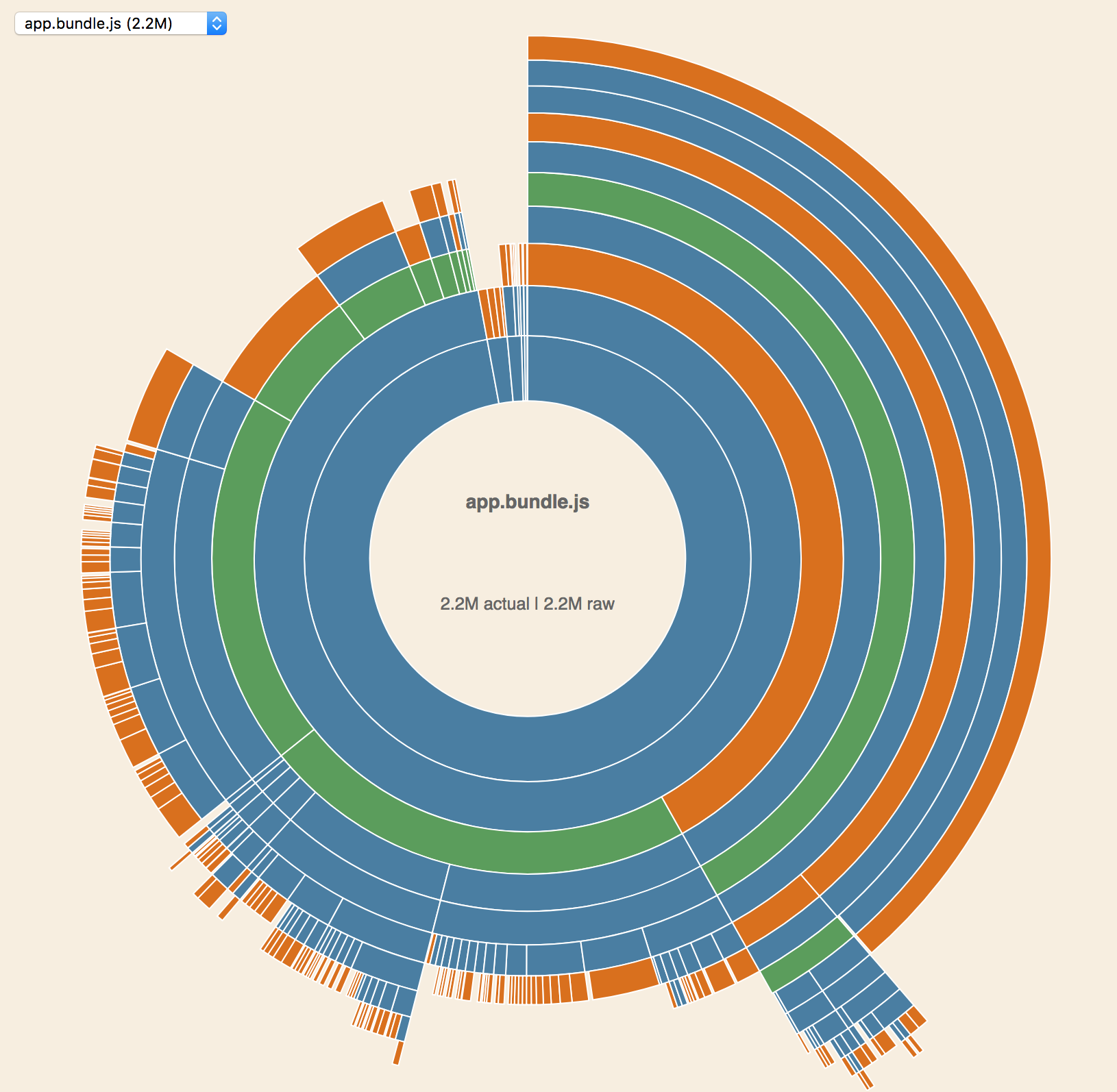 One accidental line in LESS file added nearly a MB to our app.bundle.js code, and how I caught it.